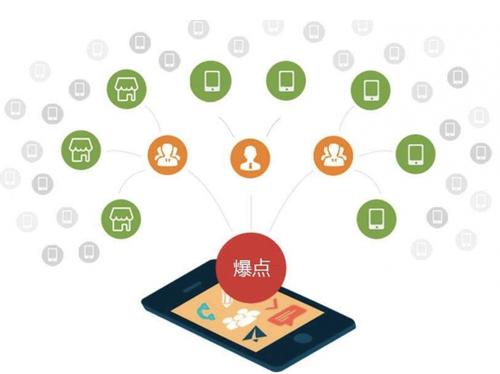 仁兴镇为什么越来越多的企业通过软文营销来引流